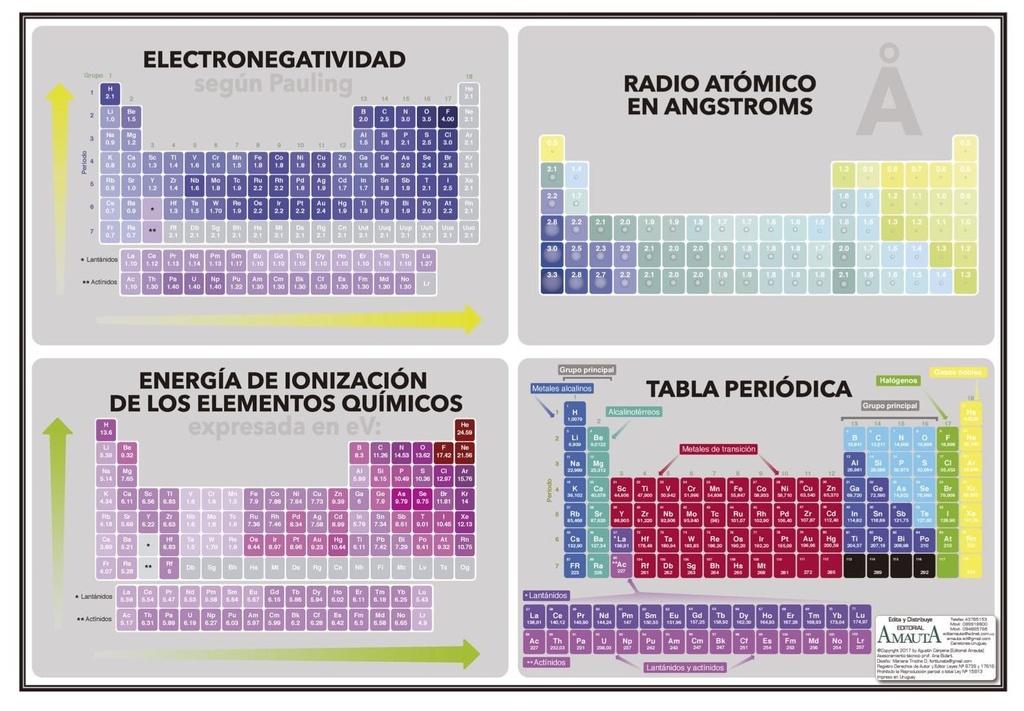 Tabla Periódica de los Elementos Doble Cara 98 x 140 cm