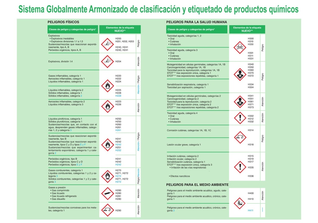 Cartel Normas Sistema Globalmente Armonizado SGA