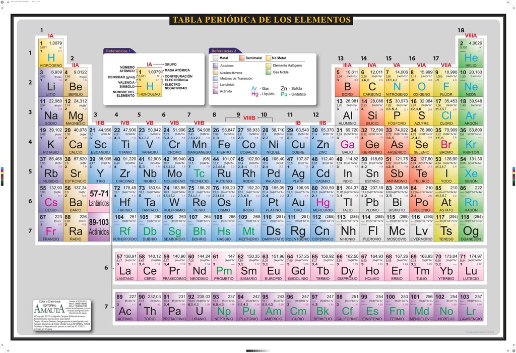 Tabla Periódica de los Elementos