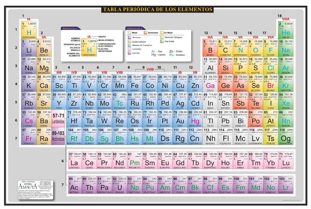 Tabla Periódica de los Elementos Doble Cara 78 x 115 cm