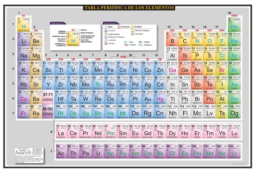[ZL290323] Tabla Periódica de los Elementos Doble Cara 78 x 115 cm