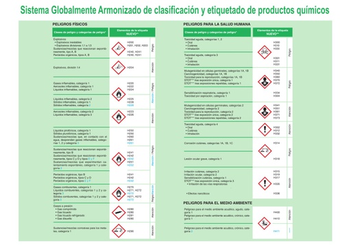 [ZON8000] Cartel Normas Sistema Globalmente Armonizado SGA